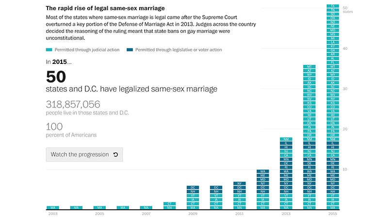 Screenshot of How same-sex marriage became legal